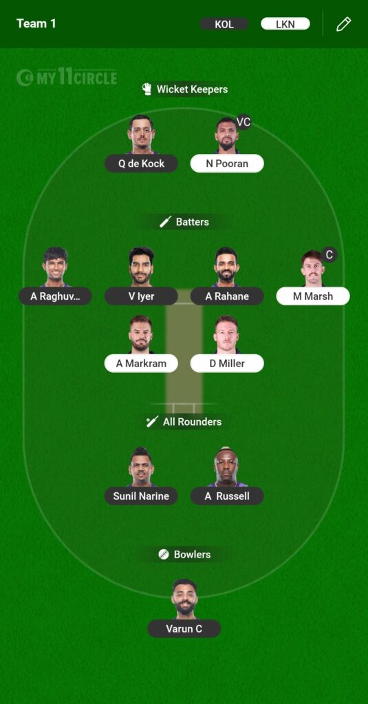 KKR vs LSG Dream11 Prediction, IPL 2025 – Fantasy Cricket Tips, Squads & Match Preview 4 Kkr vs lsg